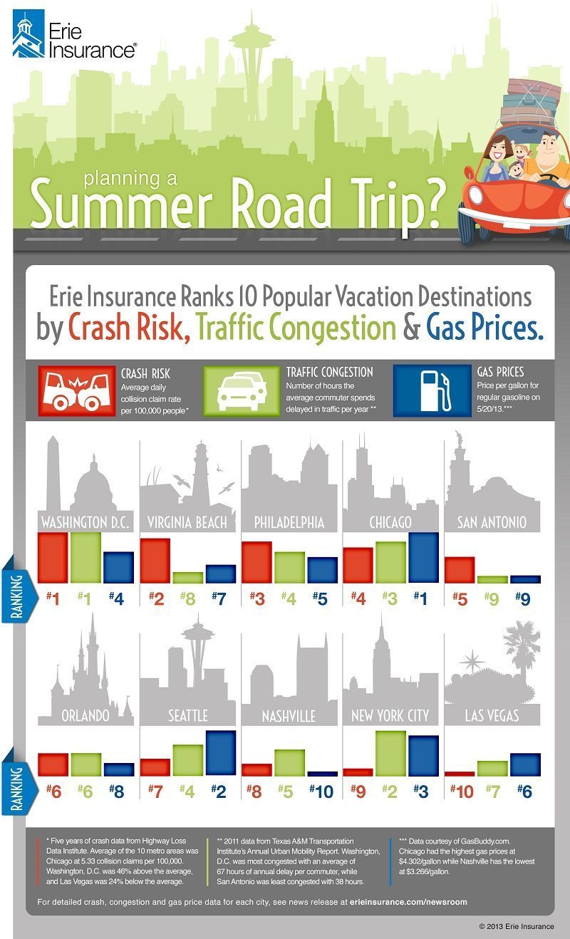 summer-road-trip-infographic-1131232-9857824-8577157