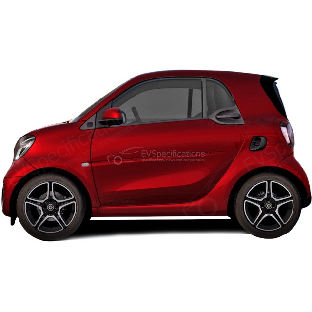 2020 smart EQ fortwo coupé - Specifications and price